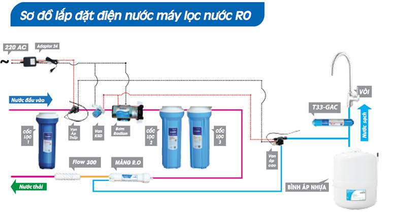 so-do-may-loc-nuoc-ro-va-nguyen-ly-hoat-dong-co-ban