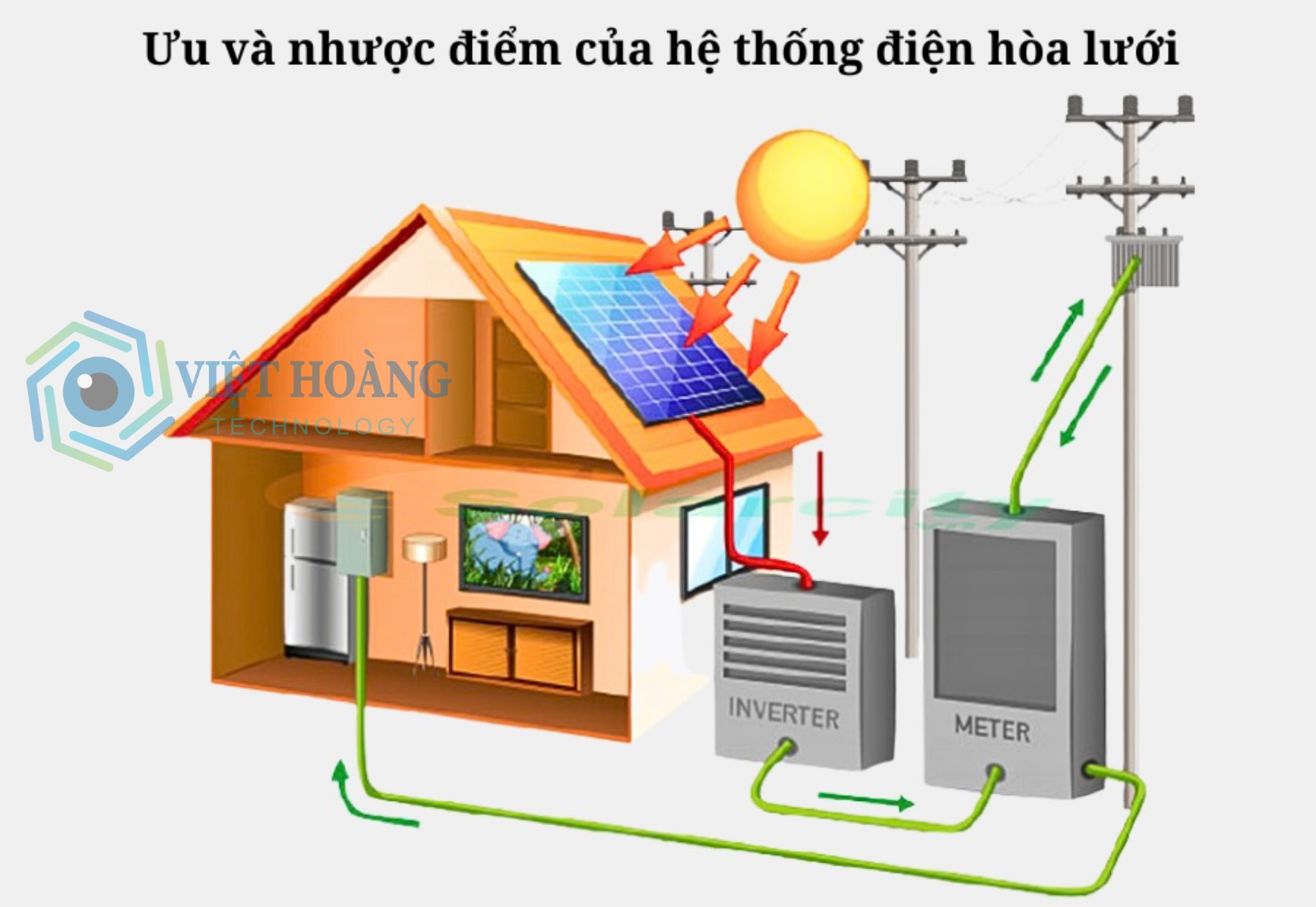 uu-va-nhuoc-diem-cua-he-thong-dien-mat-troi-on-grid